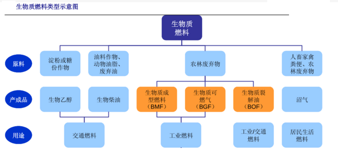 生物質燃料使用.jpg