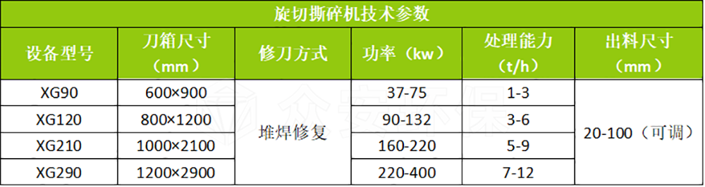 旋切撕碎機參數.png