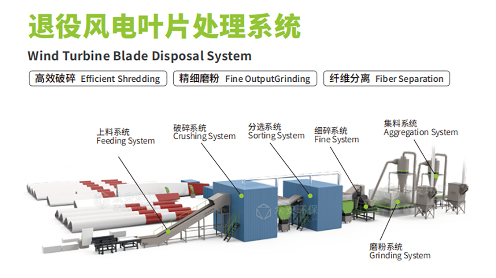 風電葉片預處理系統.jpg