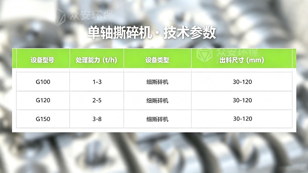 單軸撕碎機技術參數.jpg