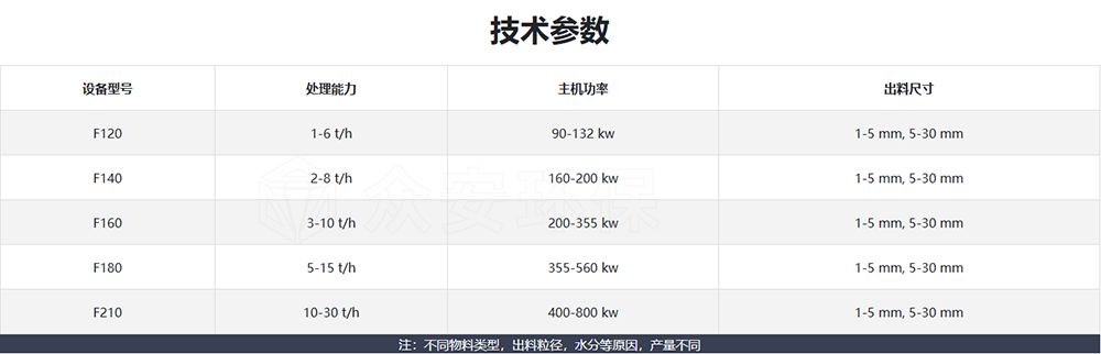 臥式細(xì)粉碎機(jī)核心參數(shù)